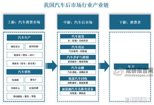 中国南车行业前景怎么样_中国南车产业链如何布局