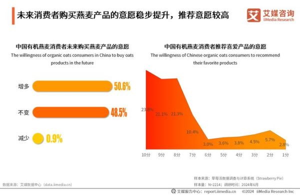 中国食品行业市场现状_未来发展趋势