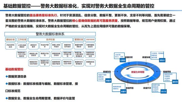 公安行业分析报告_智慧警务建设难点
