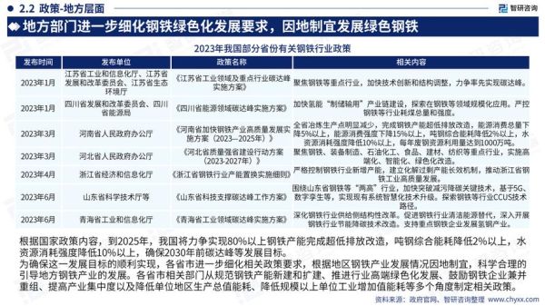 中国钢铁行业现状_未来五年怎么走