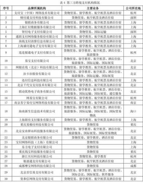 互联网支付牌照怎么申请_第三方支付牌照有什么用