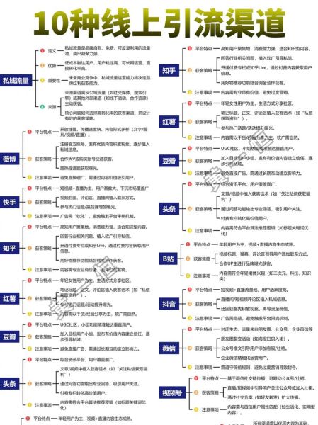 零售电商怎么做私域流量_实体店如何转型线上