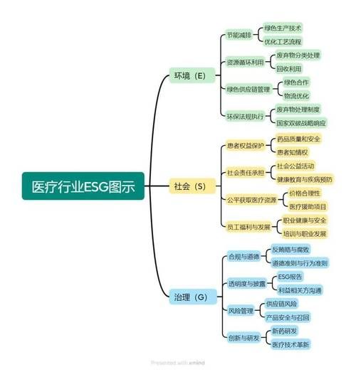 互联网医疗盈利模式有哪些_互联网医疗行业研究报告