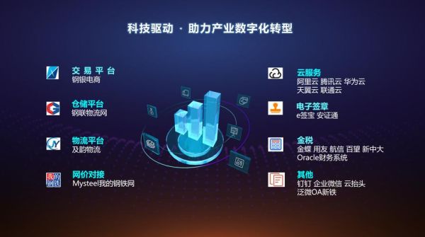 互联网产业网是什么_互联网产业网如何盈利