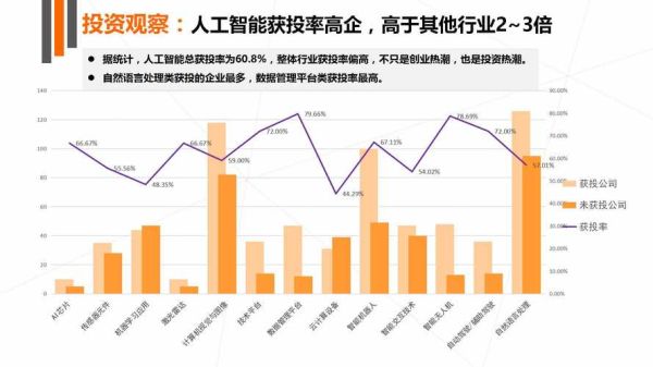 信息科技行业前景如何_人工智能最新趋势