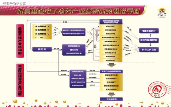 互联网金融如何重塑产业结构_产业结构升级路径