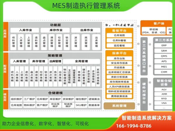 电子制造业如何提升供应链韧性_电子制造MES系统怎么选