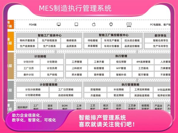 电子制造业如何提升供应链韧性_电子制造MES系统怎么选