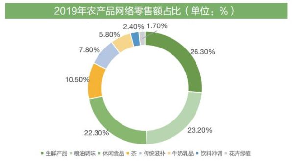 农业电商怎么做_未来农业发展趋势