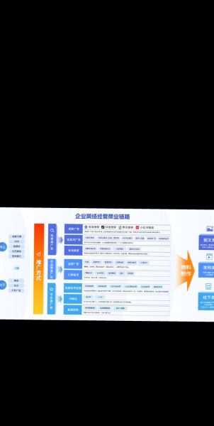企业互联网市场怎么做_如何快速获客