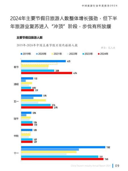 中国旅游业现状如何_2024年旅游消费趋势是什么