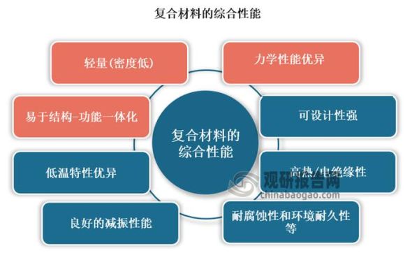 材料行业发展前景_未来哪些新材料最赚钱