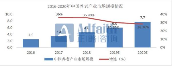 投资养老产业前景如何_养老产业有哪些盈利模式