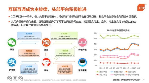 2014年移动互联网趋势_如何抓住流量红利