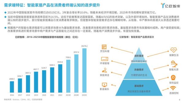 互联网家居创业怎么做_智能家居市场前景如何