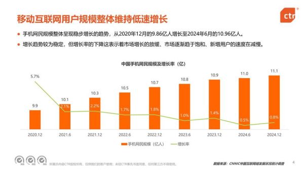 移动广告发展趋势_如何优化投放效果