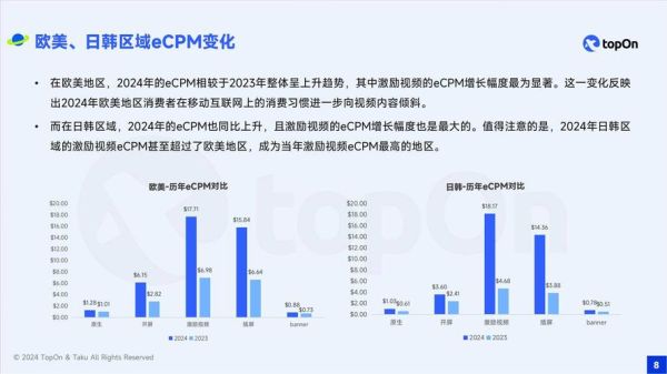 移动广告发展趋势_如何优化投放效果