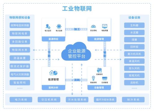 铁路工业互联网是什么_如何落地应用