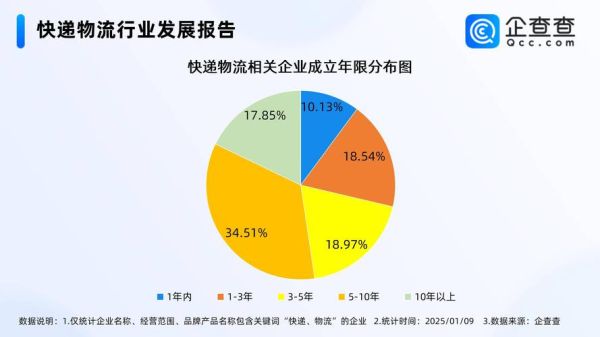 中国快递行业现状如何_2024年还能入局吗