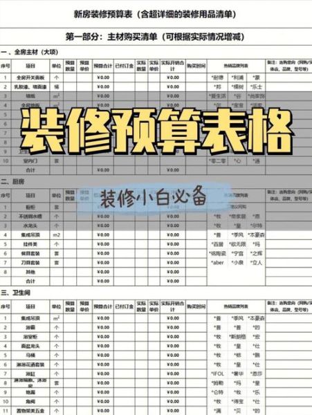 装修预算怎么控制_家装风格怎么选