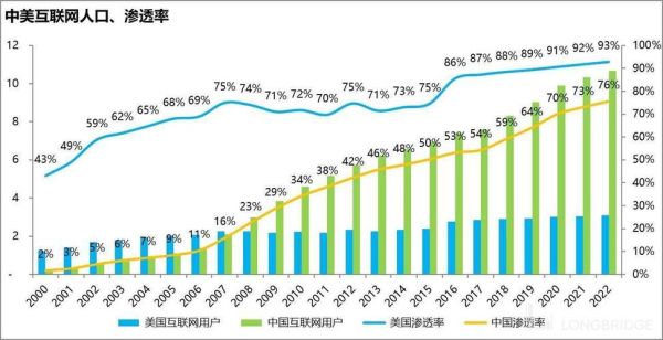 全球网民数量如何统计_互联网用户增长趋势