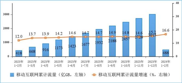 全球网民数量如何统计_互联网用户增长趋势