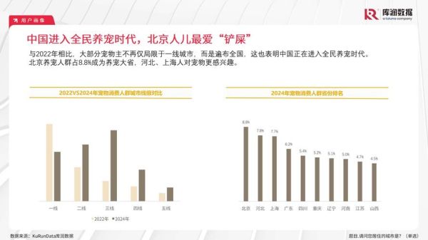 宠物市场未来五年发展趋势_新手如何抓住宠物经济红利