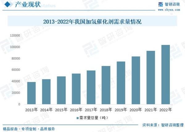 催化剂发展前景_未来十年哪些应用最赚钱