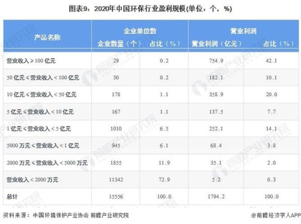环保行业未来趋势_环保企业如何盈利