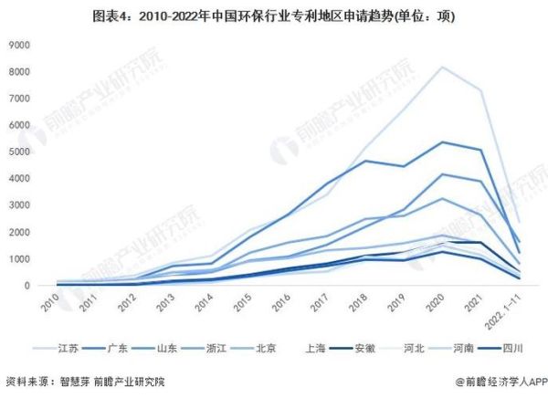 环保行业未来趋势_环保企业如何盈利