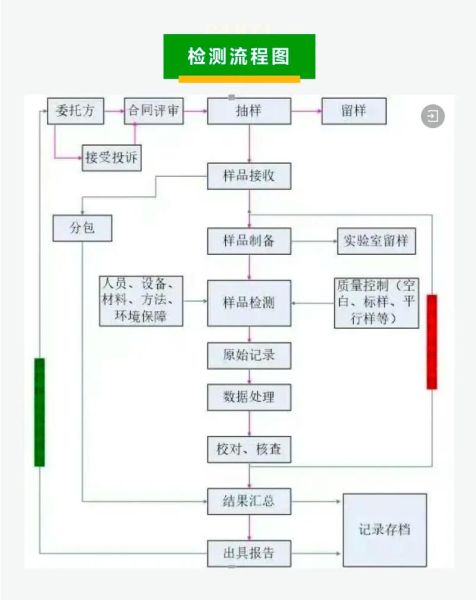 产业互联网检验检测是什么_如何落地
