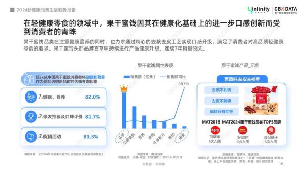 互联网健康行业前景怎么样_如何抓住2024年流量红利