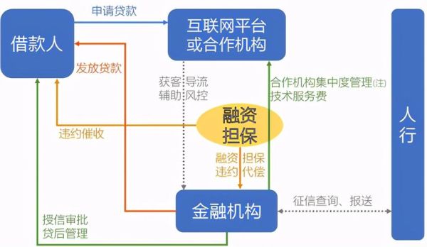 互联网贷款前景怎么样_互联网贷款还能做吗