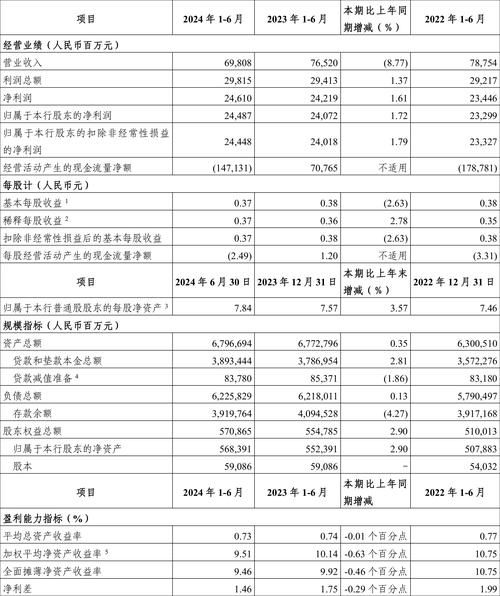 互联网银行净利润增长靠什么_2024年哪家最赚钱