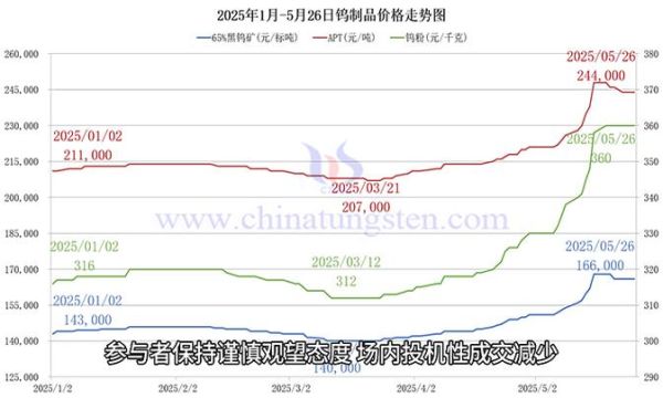 钼矿价格走势分析_中国钼矿资源储量分布