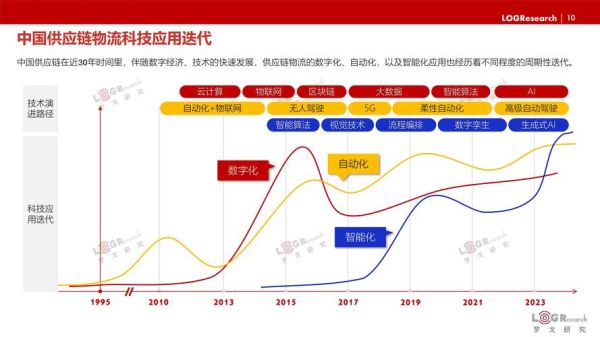 中国科技创新前景如何_未来十年突破点在哪