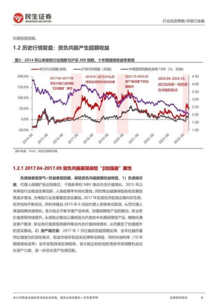 保险行业发展前景怎么样_未来保险行业值得投资吗