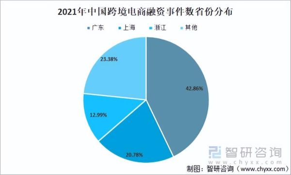 互联网贸易发展趋势_跨境电商如何布局