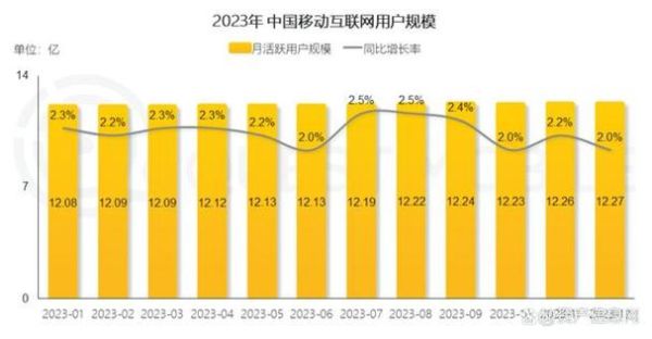 移动互联网行业现状如何_移动互联网SWOT分析怎么做