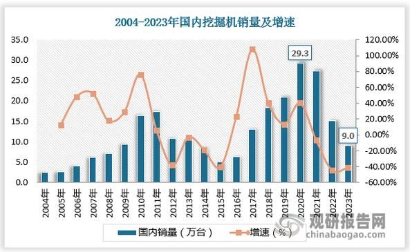2016机械行业前景如何_机械行业市场分析