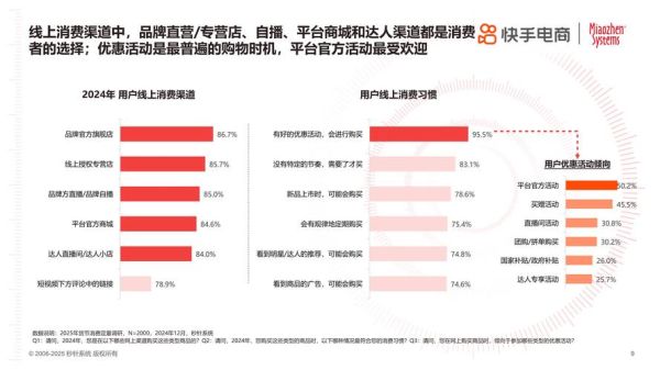 未来互联网消费趋势_消费者行为变化