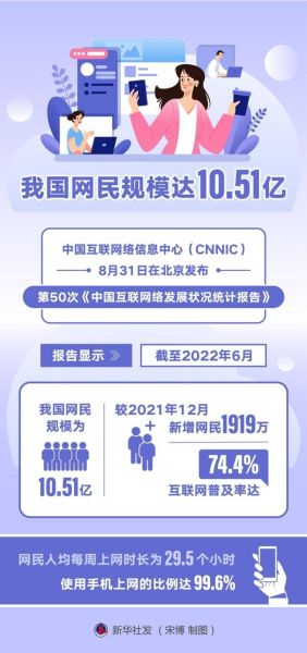 2016中国互联网数据_网民规模有多大