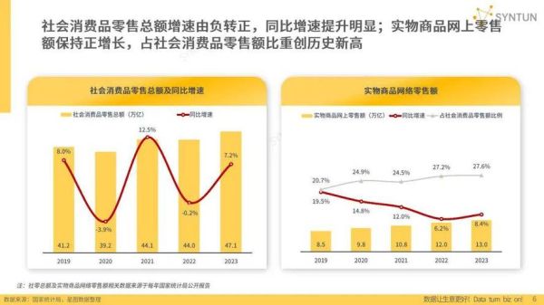 2024年电商行业前景如何_跨境电商还能赚钱吗