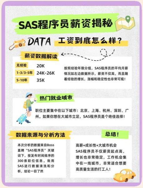 网络管理员前景怎么样_网络管理员薪资待遇