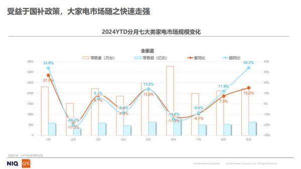 中国家电行业未来趋势_消费者购买决策因素
