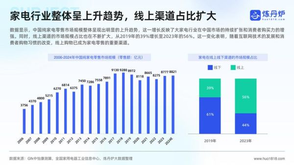 中国家电行业未来趋势_消费者购买决策因素