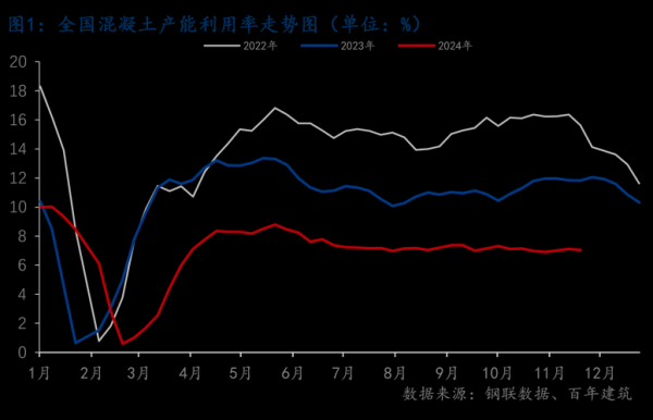 2014年混凝土价格走势_混凝土行业前景如何