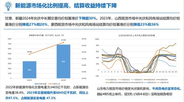 2024年新能源行业投资前景怎么样_新能源行业值得投资吗