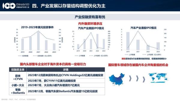 2024年新能源行业投资前景怎么样_新能源行业值得投资吗