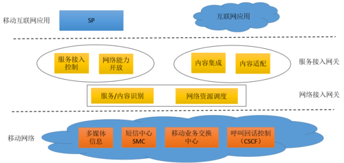 2010年移动互联网是什么_2010年移动互联网有哪些应用
